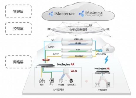 2022爱分析SD-WAN市场研究报告 网络与信息安全软件开发趋势解析