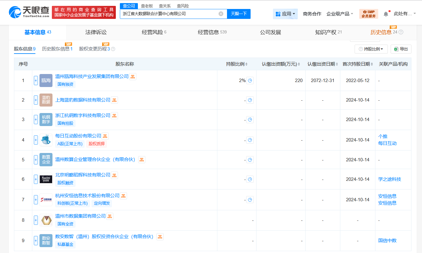 浙江大数据联合计算中心资本暴增千倍，携手上海信息安全企业共创数据安全新生态