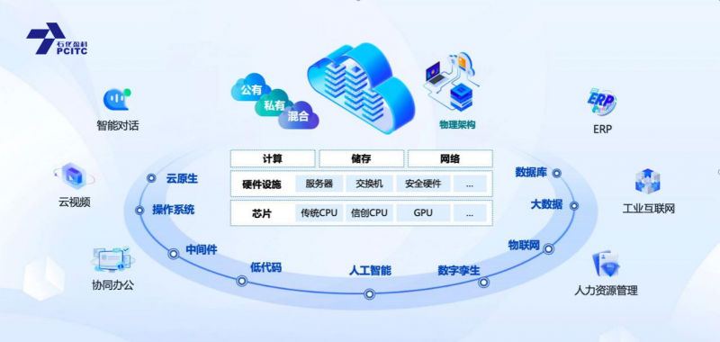 石化盈科与腾讯携手 共筑信息技术国产化生态新格局，赋能网络与信息安全软件开发