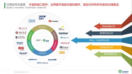 海南OA科技公司 创新引领上海网络与信息安全软件开发新篇章