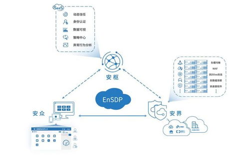 njsd2021全球软件大会 易安联技术专家受邀出席，深度解读零信任在上海网络与信息安全软件开发中的实践与应用