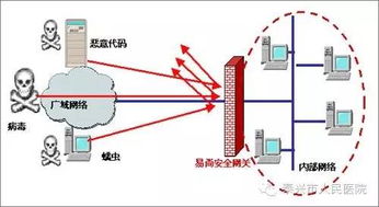 筑牢医疗数据安全防线 上海软件助力医院构建恶意代码防护体系